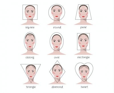 Face Shapes and Jewellery Suitability - Deeya Jewellery