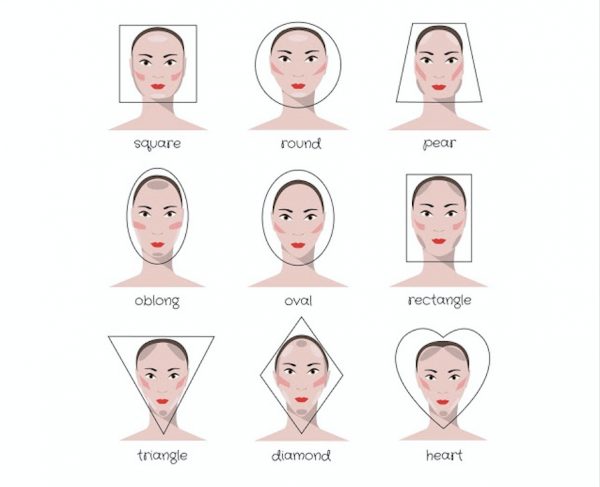 Face Shapes and Jewellery Suitability - Deeya Jewellery