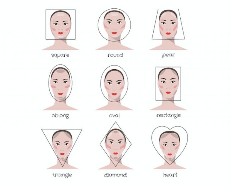 Face Shapes And Jewellery Suitability - Deeya Jewellery